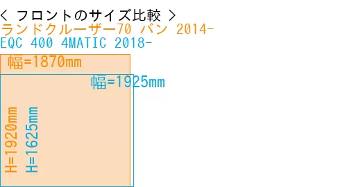 #ランドクルーザー70 バン 2014- + EQC 400 4MATIC 2018-